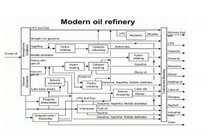 تولید بنزین ، فرآیند آلکیلاسیون