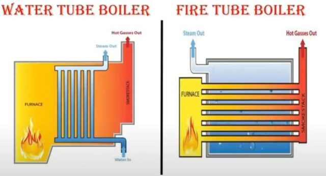 تفاوت بویلر واترتیوب و بویلر فایرتیوب