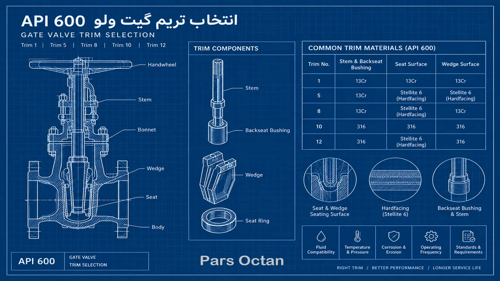 api-600-gate-valve-trim-selection